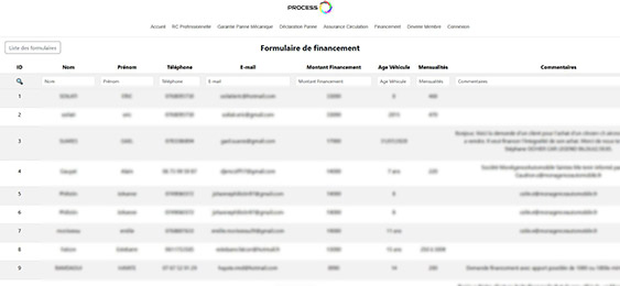 Formulaire de Financement